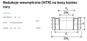 Magnaplast zwężka redukcyjna wewnętrzna 110x50 11336