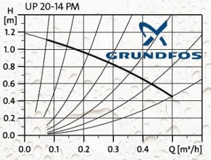 Grundfos pompa UP 15-14 BX PM 97916772
