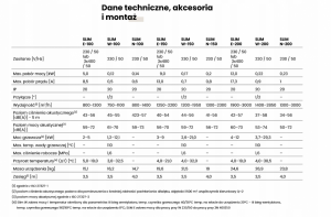 FLOWAIR KURTYNA POWIETRZNA ELEKTRYCZNA SLIM E-150