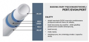 Vesbo rura Premium Pert Evoh 16x2 (600m)
