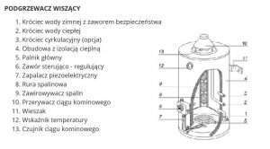 Termica gazowy ogrzewacz wody wiszący, stal nierdzewna P80WCP