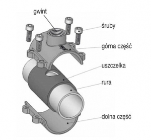 Gebo obejma naprawcza ANB 6/4 GW 3/4 01261280502