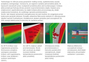 Kermi therm-X2 grzejnik dolnozasilany prawy V22 600x500 FTV220600501R1K