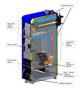Ogniwo  kocioł węglowy Classic DS 18KW