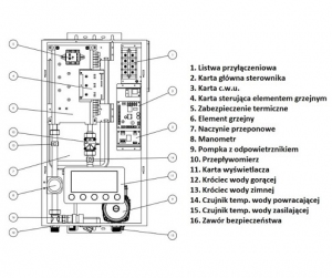 Galmet Electra elektryczny kocioł C.O. 11kW 17-110100