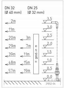 PENTAIR JUNG PUMPEN WC FIX 260 agregat tłoczny WC
