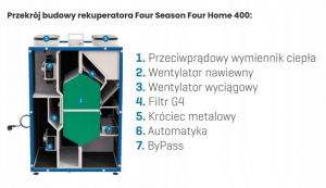 Rekuparator Four Season Home 400 EKSPOZYCJA!!!!