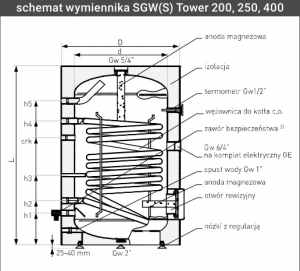 Galmet wymiennik c.w.u z wężownicą spiralną SGW(s) 200l skay 26-208000