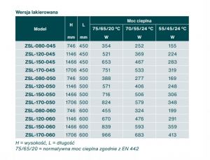 ZEHNDER KLARO GRZEJNIK BIAŁY POŁYSK 150/050