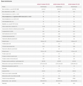 Saunier Duval kocioł gazowy Isofast 21 Condens T26-CS/1 0010025219