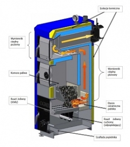 Ogniwo  kocioł węglowy Classic DS 18KW