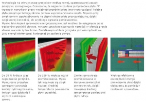 Kermi kompaktowy grzejnik therm-X profil-K K22 600x400 FK0220604