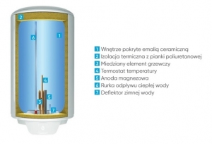 Atlantic Opro+ V 80L pionowy elektryczny ogrzewacz wody  851395