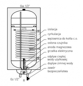 Galmet Neptun Kombi 80l SGW(S) Lewy wymiennik c.w.u. zasobnik pionowy z wężownicą spiralną i grzałką 06-084671