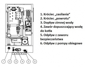 Galmet Electra elektryczny kocioł C.O. 11kW 17-110100
